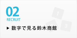 数字で見る鈴木商館