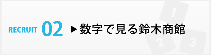 数字で見る鈴木商館